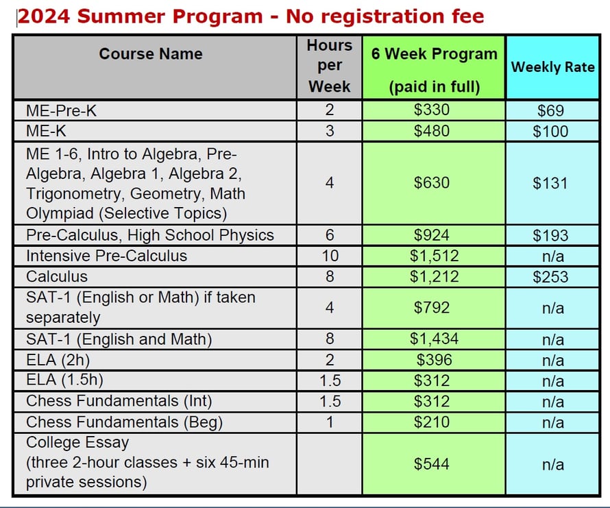Summer Tuition 2024, Full Rate