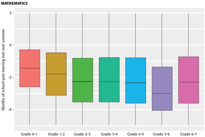 summer-slide-math